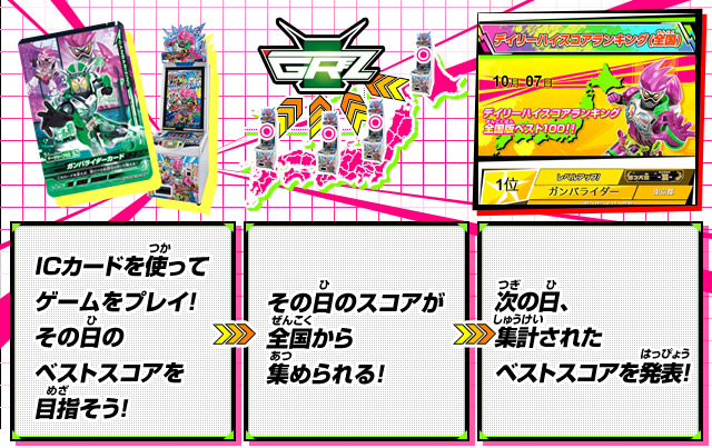 次の日、集計されたベストスコアを発表!